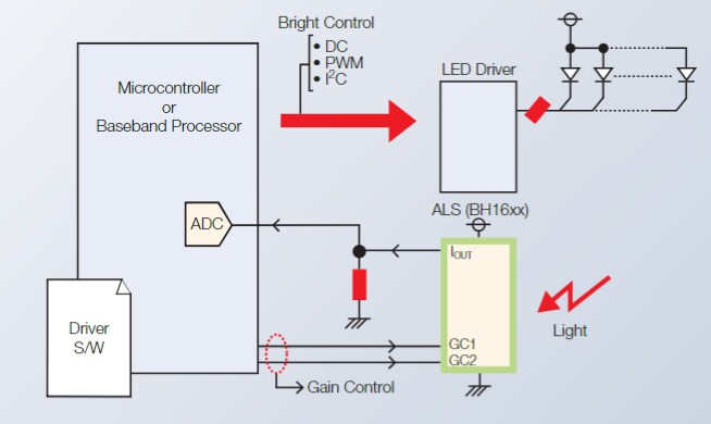 Application Circuit Diagram - ROHM Semiconductor Ambient Light Sensor ICs